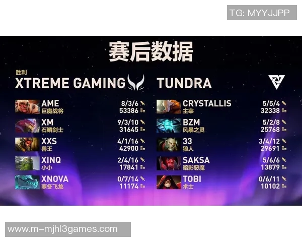 电竞比分DOTA2意识排行榜揭晓IG战队荣登第二名引发热议实时数据