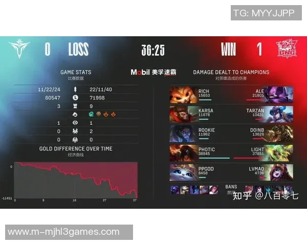 esports数据最新英雄联盟心理素质排行榜出炉LNG战队表现尤为突出引领潮流