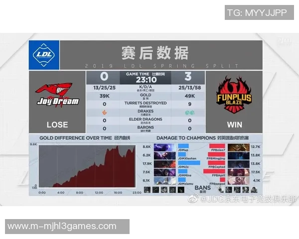 2026电竞新闻DOTA2赛事分析JDG战队进攻策略的成功与不足之处探讨